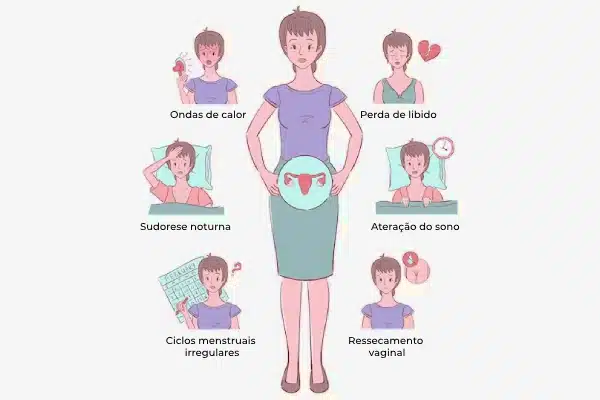Reposição Hormonal pós menopausa - Devo fazer?